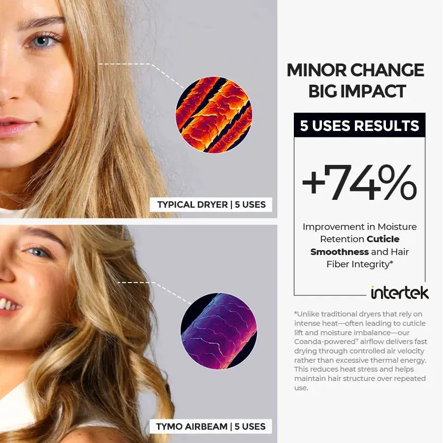 3-in-1 Hot Air Styling Brush | 1100W Motor, 500M Negative Ions | Dries, Smooths & Boosts Volume in One Fast Step