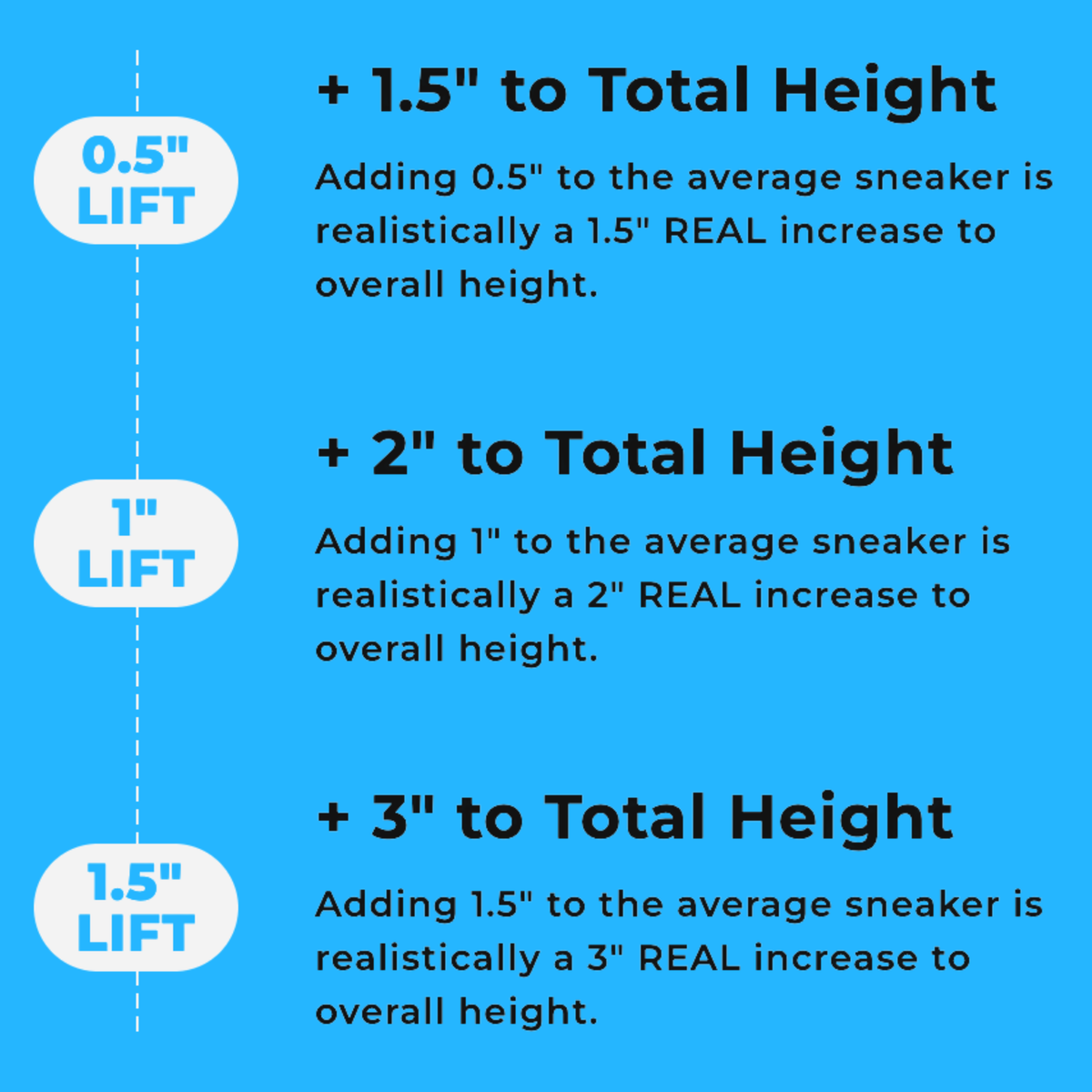 Height Increase Insoles Silicone | Invisible Fit for Any Shoe, Boot or Trainer | Adjustable Lift 2 to 3 Inches 3
