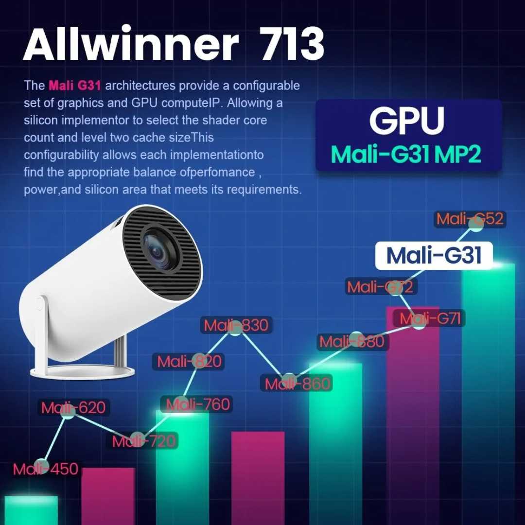 Android 11 Projector with Dual Wifi6 | 8000 Lumens, Auto Keystone Correction | Supports 4K Input, 200-Inch Screen