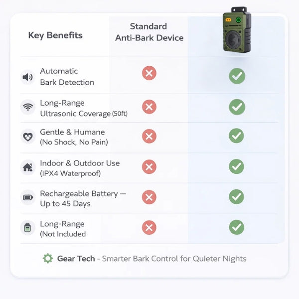Automatic Bark Control | Hands-Free Wall Unit, Day And Night