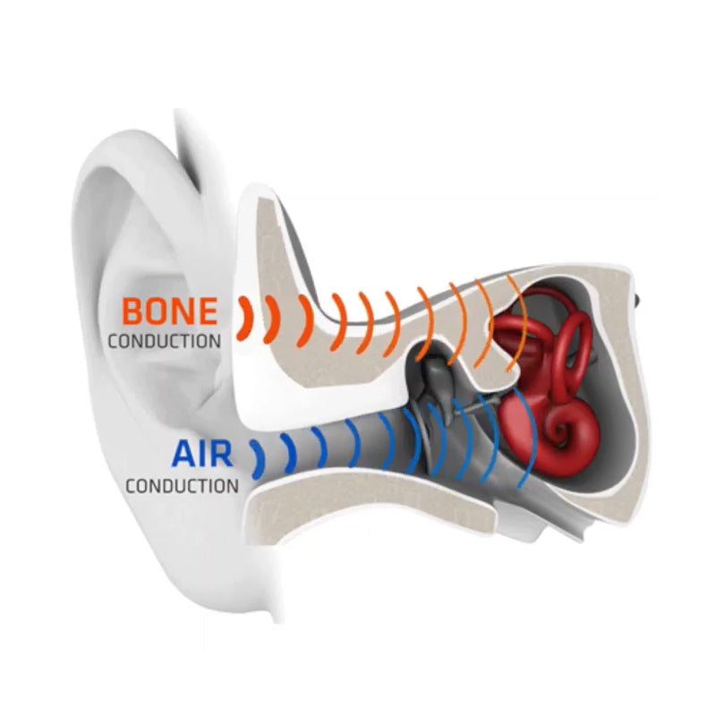 Bone Conduction Headphones Bluetooth 5.2 | Open-Ear Wireless Design for Glasses | 13 Hours Playtime, Sweatproof