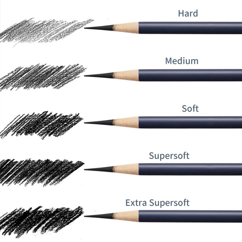 Charcoal Graphite Sketching Pencil Set 5 Piece | Smooth Blending and Shading Control | Break-Resistant for Detailed Drawing