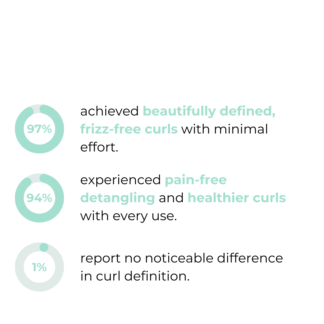 Detangling Curl Brush | Boar Bristle Grooves, Non-Slip Rubber Handle | Heat-Resistant, Frizz-Free Curl Styling Tool