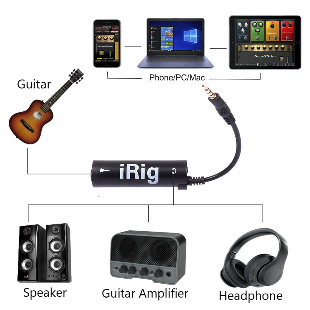 Guitar Interface Converter Audio Cable | Low Noise, High Fidelity Sound Quality | Frosted Anti-Scratch, Universal Fit