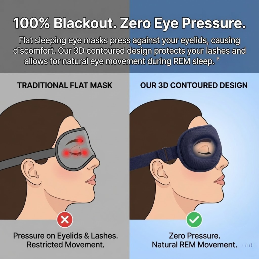 Heated Eye Mask with Vibration Massage | USB-C Rechargeable, 6 Intensity Modes | 3D Contoured Blackout Therapy