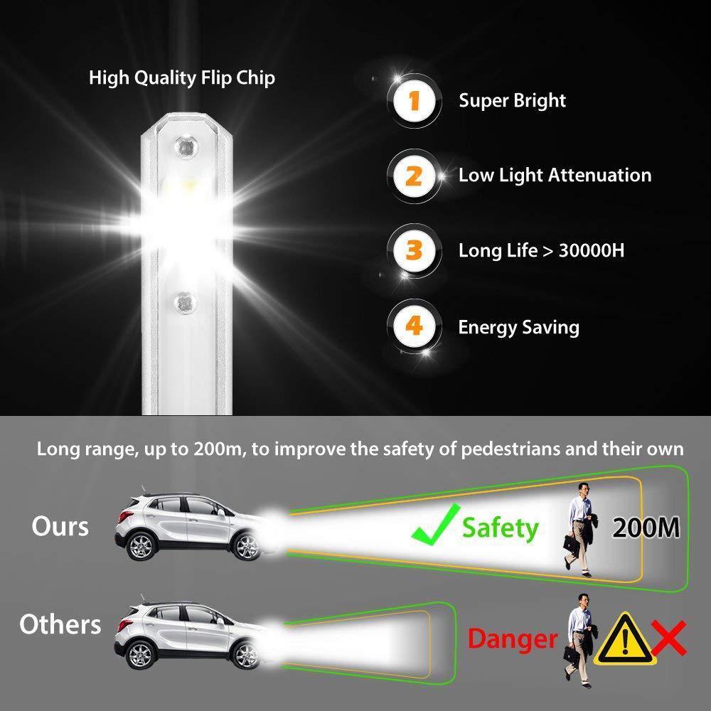 LED Headlights Mens Car Aluminium Plug-and-Play with IP68 Waterproof Design