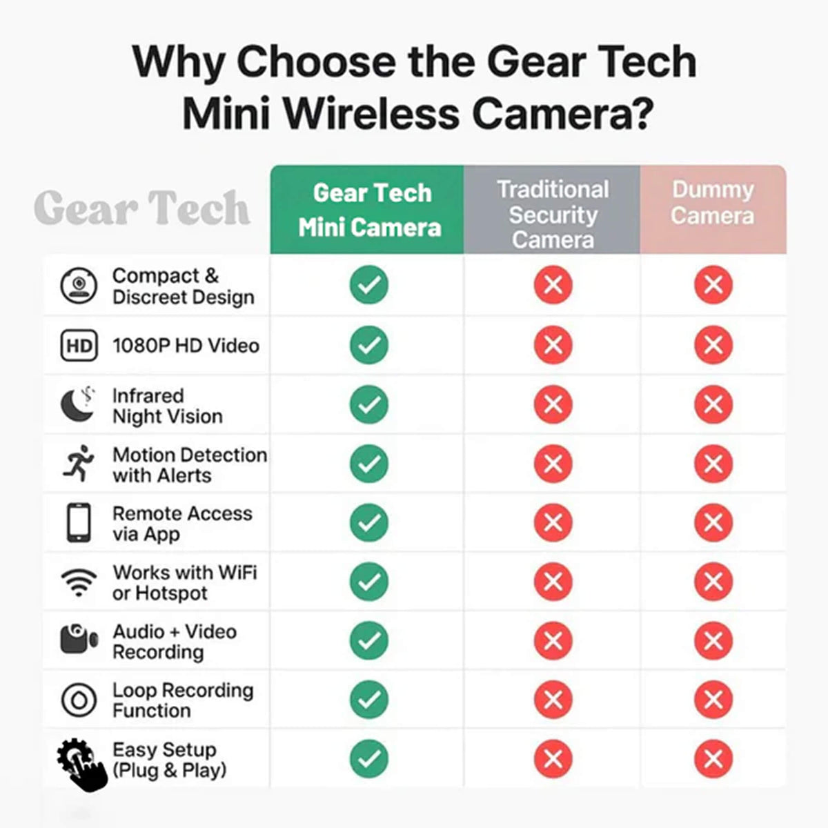 Mini Hidden Spy Camera Wireless | 1080p HD Video & Audio, IR Night Vision | Motion Alerts, Live App Streaming, MicroSD