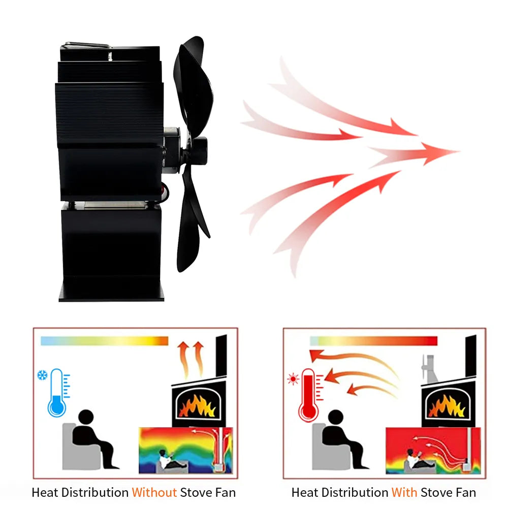 Wood Burner Stove Fan | Self-Powered 4-Blade Design | Silent Heat Distribution Across the Room, No Electricity Required