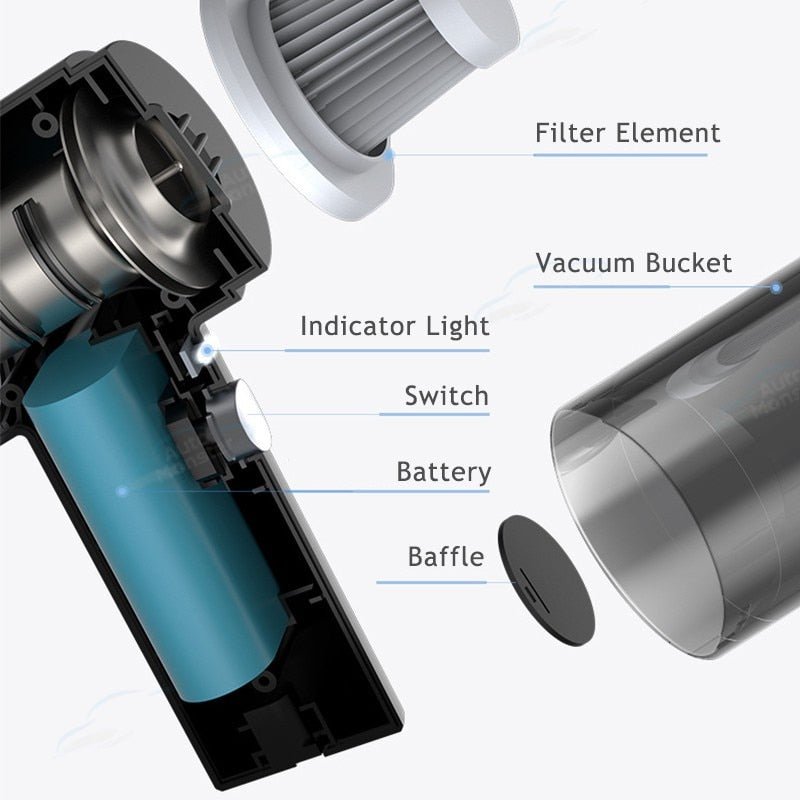 Car Vacuum Cleaner | Cordless Handheld 2-in-1