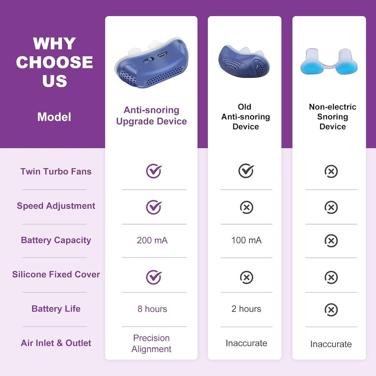 Electric Nasal Dilator Anti-Snoring Device | Micro-Fan Airflow, Rechargeable | Micro-USB Charging, Silicone Prongs