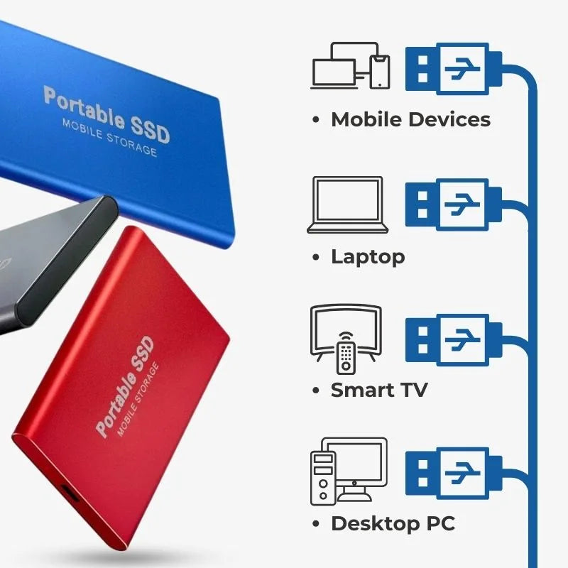 External SSD 128GB | USB 3.1 Ultra-Fast Data Transfer | Plug-and-Play, Compatible with Windows, macOS and Linux