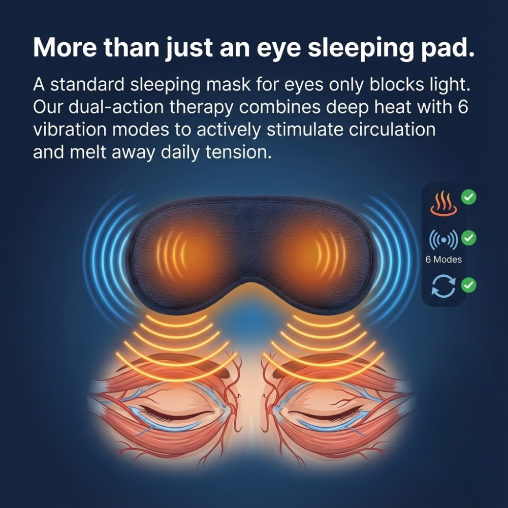 Heated Eye Mask with Vibration Massage | USB-C Rechargeable, 6 Intensity Modes | 3D Contoured Blackout Therapy
