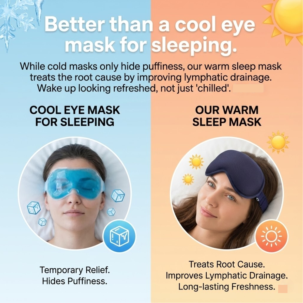 Heated Eye Mask with Vibration Massage | USB-C Rechargeable, 6 Intensity Modes | 3D Contoured Blackout Therapy