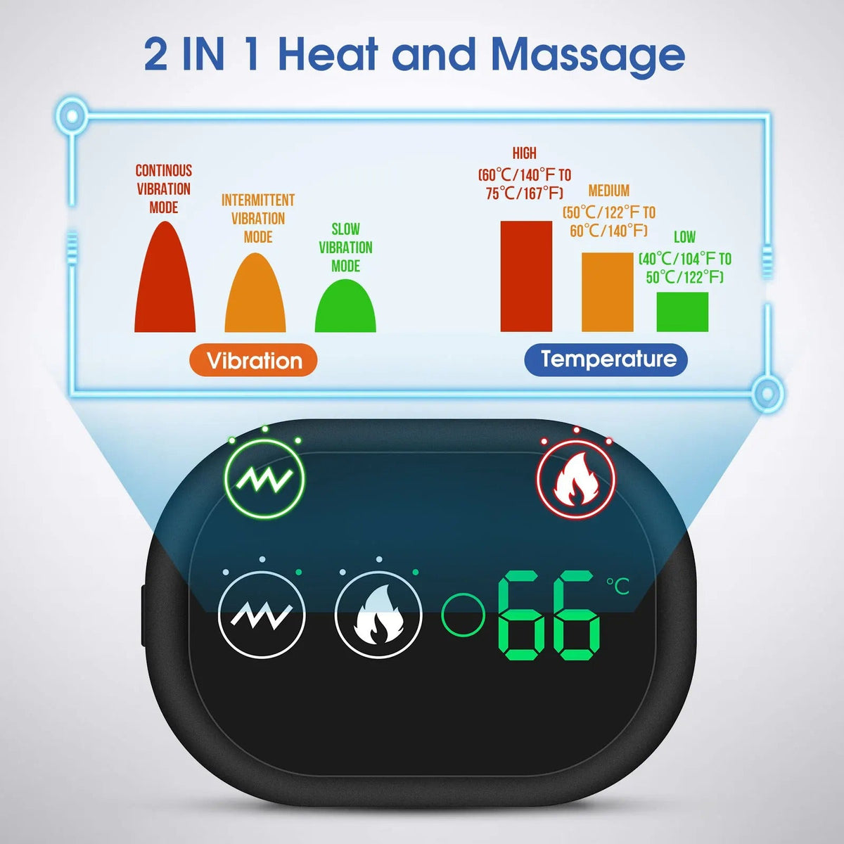 Heated Shoulder Massager | Adjustable Heat & Vibration Levels | USB Rechargeable, Adjustable Straps for Shoulder Tension Relief