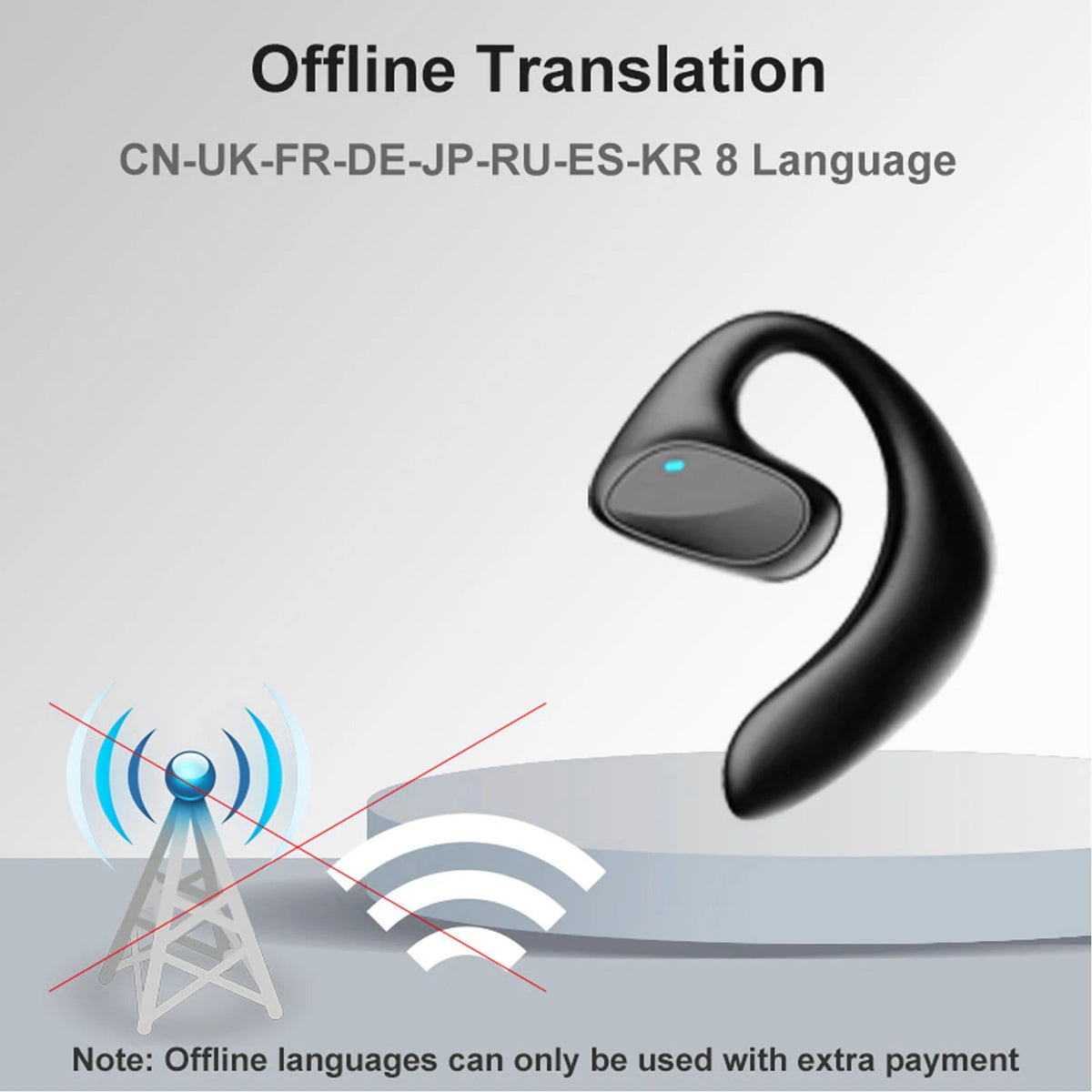 Language Translator Earbuds | Two-Way Wireless Translation