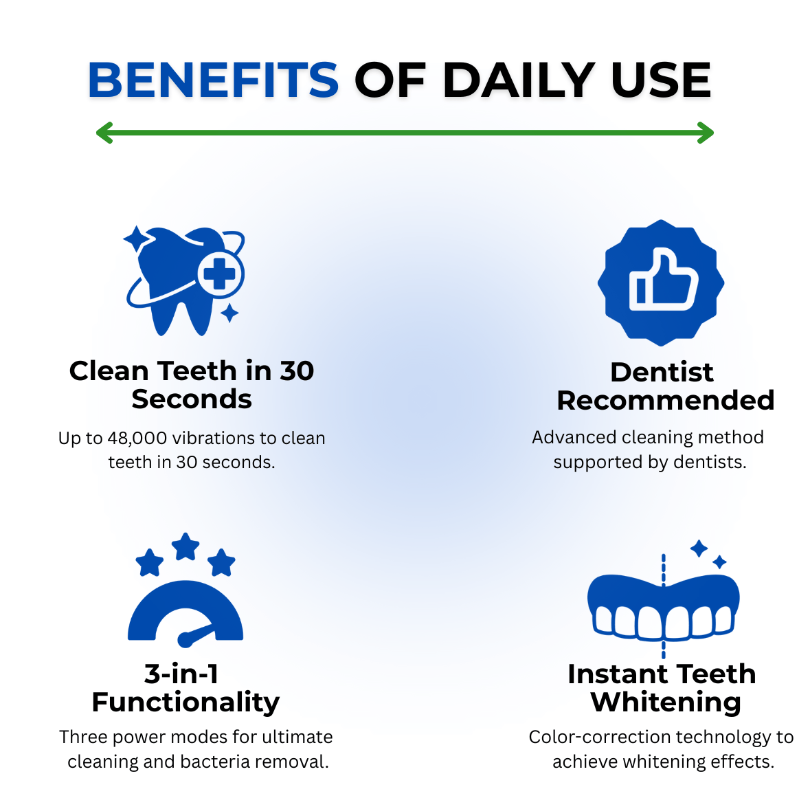 U-Shaped Sonic Toothbrush | 4 Cleaning Modes & Soft Silicone Mouthpiece | Full-Mouth Clean with Wireless Charging Dock