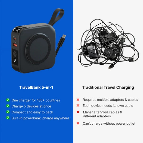 Wireless Charger Power Bank 5-in-1 Wall Plug Qi-Compatible with Built-In Cables